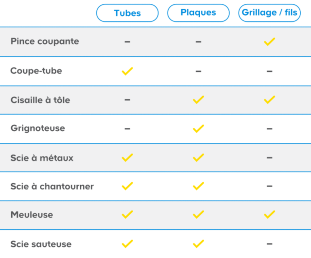 Comment Decouper Un Cercle Dans Du Carrelage Venus Et Judes