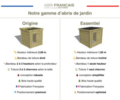 ABRI DE JARDIN bois Pin traité autoclave 27mm - Essentiel - 2,14x2,14m / 4,6m2 - Bac acier - Abri Français