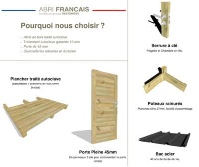 ABRI DE JARDIN bois Pin traité autoclave 27mm - Essentiel - 2,14x2,14m / 4,6m2 - Bac acier - Plancher bois