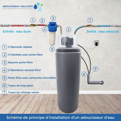 Sitemapcdatahttpsneedsmixel Thicoipeinfoadoucisseurs D Eau Fleck