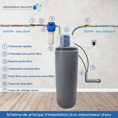 Adoucisseur D'eau 25L Fleck 5800 SXT Monobloc Volumétrique Anti Calcaire Fabrication Française
