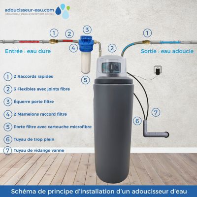 Adoucisseur D'eau TOODO 20L - Fleck 5600 MV - Mécanique Volumétrique - Fabriqué En France