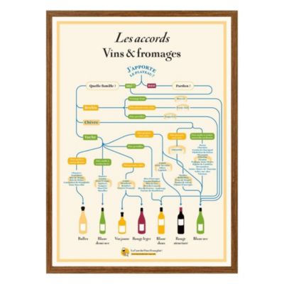 Affiche 50x70 cm - Les Accords Vins & Fromages - LA CARTE DES VINS SVP