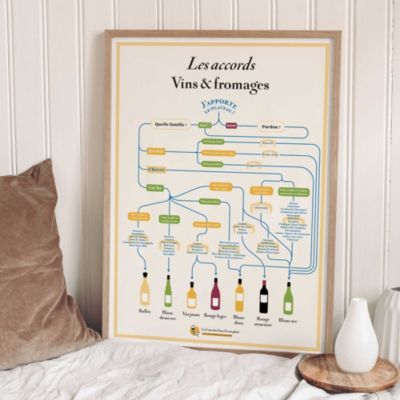 Affiche 50x70 cm - Les Accords Vins & Fromages - LA CARTE DES VINS SVP