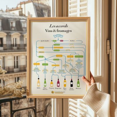 Affiche 50x70 cm - Les Accords Vins & Fromages - LA CARTE DES VINS SVP