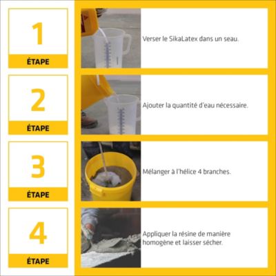 Agent d'adhérence et additif pour mortiers Sika SikaLatex 20 L