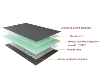 AICA Receveur à carreler en polystyrène - 80 x 80 x 4 cm - recoupable sur mesure
