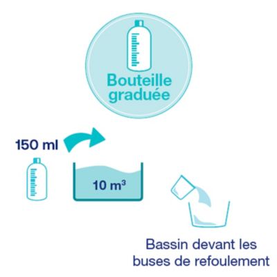 Anti-algues moutarde pour piscine et spa Marina 1L