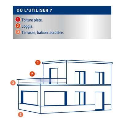 Anti-infiltration terrasse & balcon Ripolin sable 5L