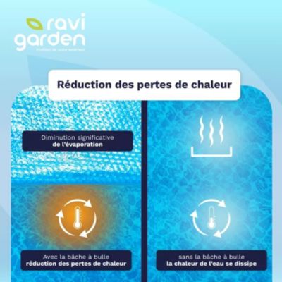 Bâche à bulles pour piscine rectangulaire 3 x 2 m 500 microns - Ravigarden
