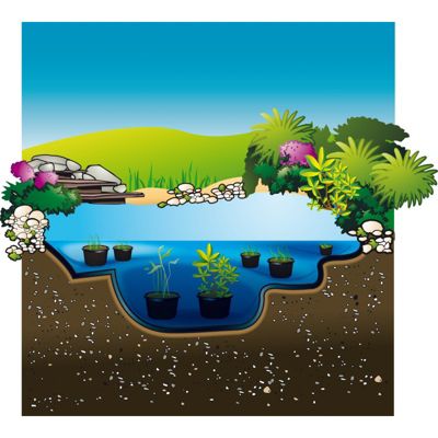 Bâche de bassin Aqualiner, Dimensions 2 x 3 m