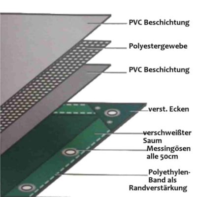Bâche PVC Bleue 5x9m (45m) - 650g/m, Étanche et Ultra-Résistante