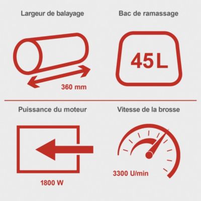 Balayeuse pour gazon artificiel ELS 1800 Scheppach