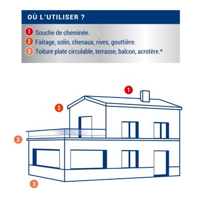 Bande fibrée anti-filtration Ripolin 10 m x 9 cm