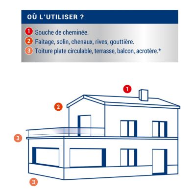 Bande fibrée anti-filtration Ripolin 10 m x 9 cm