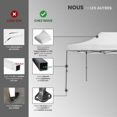 Barnum Pliant 3x6m imperméable 320g/m2 Blanc