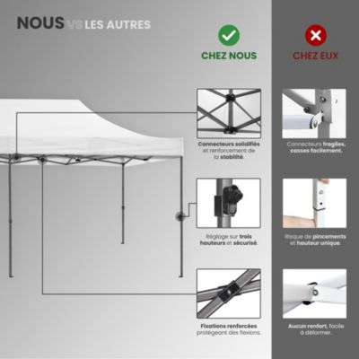Barnum Pliant 3x6m imperméable 320g/m2 Blanc
