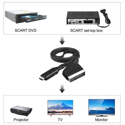 Convertisseur Péritel Vers HDMI Avec Câble USB - Adaptateur Vidéo Audio HD 720/1080p Pour HDTV STB VHS