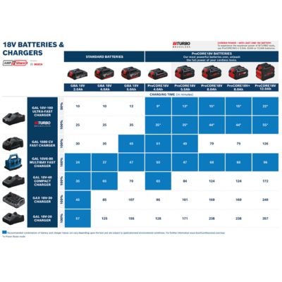 Batterie lithium-Ion Bosch professional 18 V - 4 Ah
