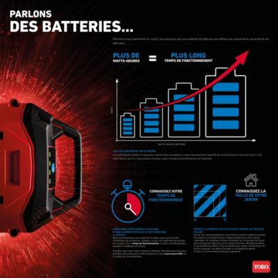 Batterie lithium-ion L135 Toro Flex-Force Power System 60V 2,5Ah