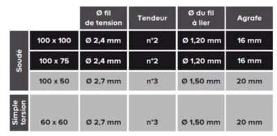 Boîte 250 agrafes Blooma galvanisées 16 mm