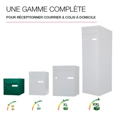 Sitemapcdatahttpsmodeinf Inetcomboite Aux Lettres Bricomannull