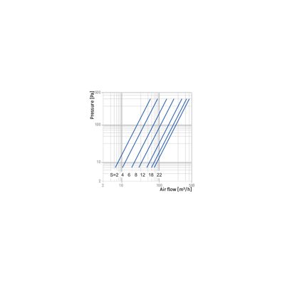 Bouche ventilation d'extraction métal blanc à cône réglable VMR BLAUBERG - Diamètre (mm) 125