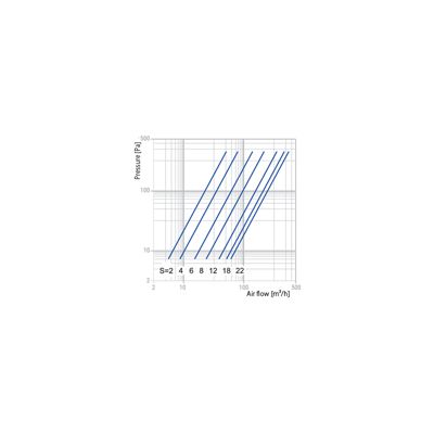 Bouche ventilation soufflage métal blanc à cône réglable VMBR BLAUBERG - Diamètre (mm) 125
