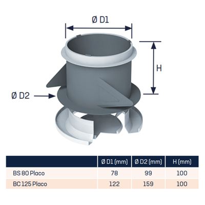 Bouche VMC plastique blanc extraction à cône fixe BS BC avec manchette placo - Diamètre (mm) 80