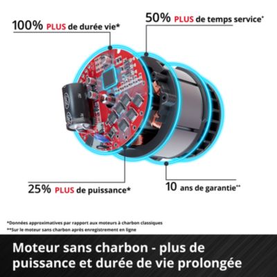 Boulonneuse sans fil Einhell IMPAXXO 18/230 SOLO 18V ( sans batterie)