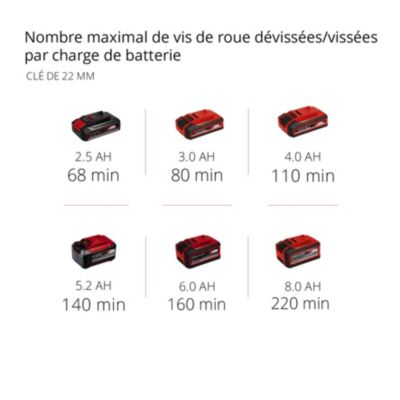 Boulonneuse sans fil Einhell IMPAXXO 18/400 (sans batterie)