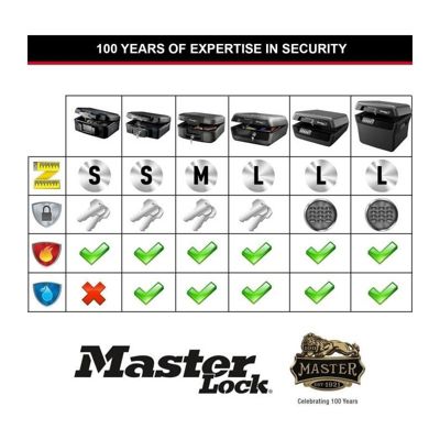 Caisson de sécurité Master Lock format S H0100EURHRO | Castorama