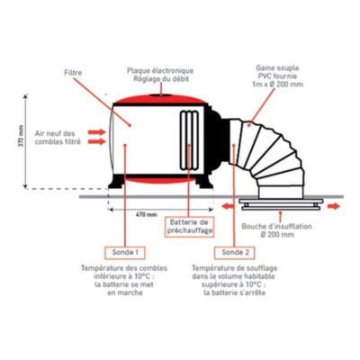 Caisson Ventilation mécanique par insufflation S&P Pulsive