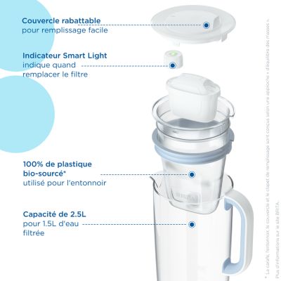 Carafe filtrante en verre Brita One blue 2,5L