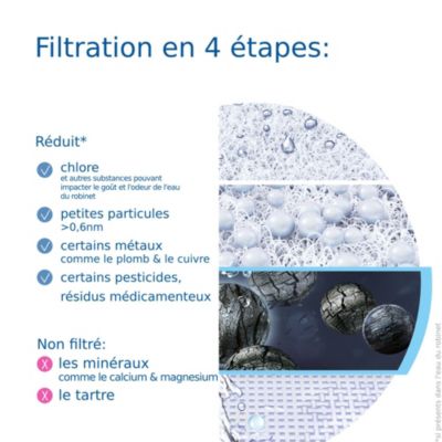 Cartouche pour système de filtration sur robinet Brita ON TAP V