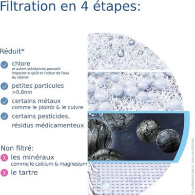 Cartouche pour système de filtration sur robinet Brita ON TAP V