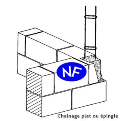 perçage béton acier bois, sciage, fixation) (PDF / 25 MB) - Projahn