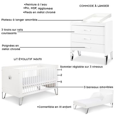 Chambre Bébé Lit Convertible Et Commode à Langer 140x70 Blanc | Castorama