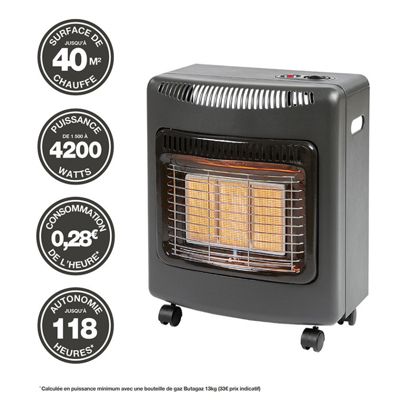 Chauffage d'appoint à gaz Ektor Mini 4200W  Livré avec tuyau à visser
