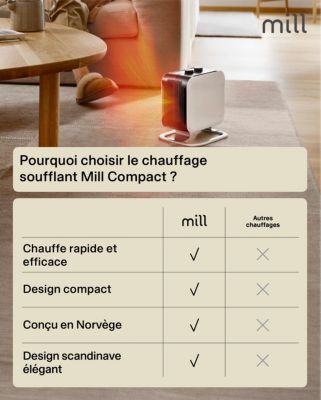 Chauffage d'appoint soufflant 1800W blanc Mill Compact