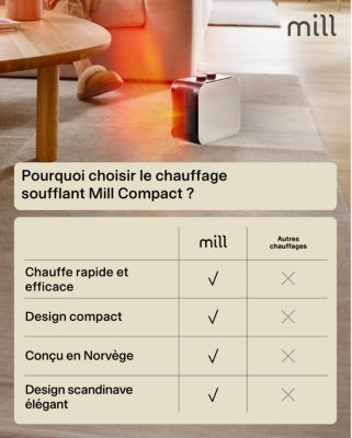 Chauffage d'appoint soufflant Mill compact blanc 1800W
