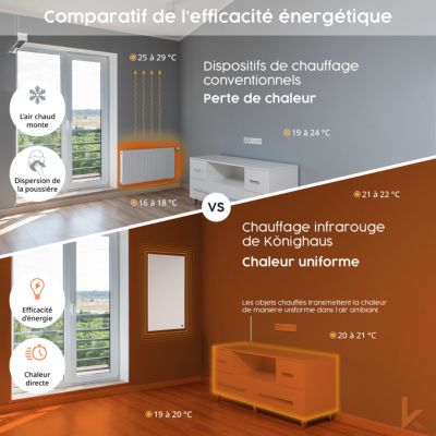 Chauffage infrarouge Könighaus série P 800W avec thermostat