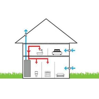 Chauffe-eau Thermodynamique T.Flow Hygro+