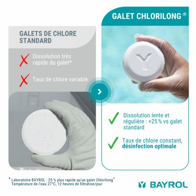 Chlore galets Chlorilong Power 5 Bayrol 5 kg