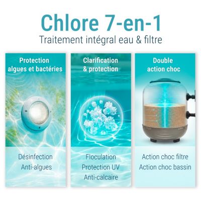 Chlore galets Chlorilong Ultimate 7 Bayrol 4,8 kg
