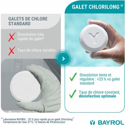 Chlore multifonctions Bayrol Chlorilong Power 5 fonctions - 1 kg