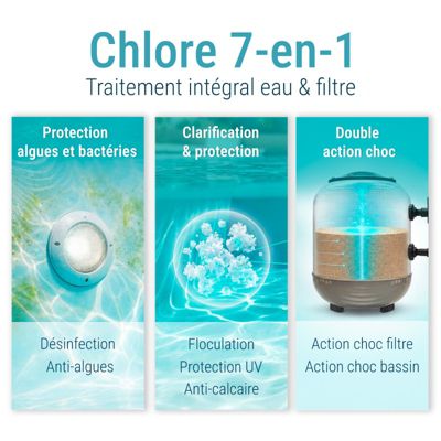 Chlore multifonctions Bayrol Chlorilong ULTIMATE 7 - 10,2 kg