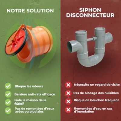 Clapet Anti-Retour diametre 100 mm, Stop Odeurs, Nuisibles (rats) et Inondations, Clapet de Nez à Coller en PVC & Inox