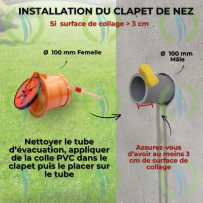 Clapet Anti-Retour diametre 100 mm, Stop Odeurs, Nuisibles (rats) et Inondations, Clapet de Nez à Coller en PVC & Inox