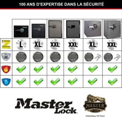 Coffre fort ignifugé et étanche Master Lock - Moyen format 22.7L